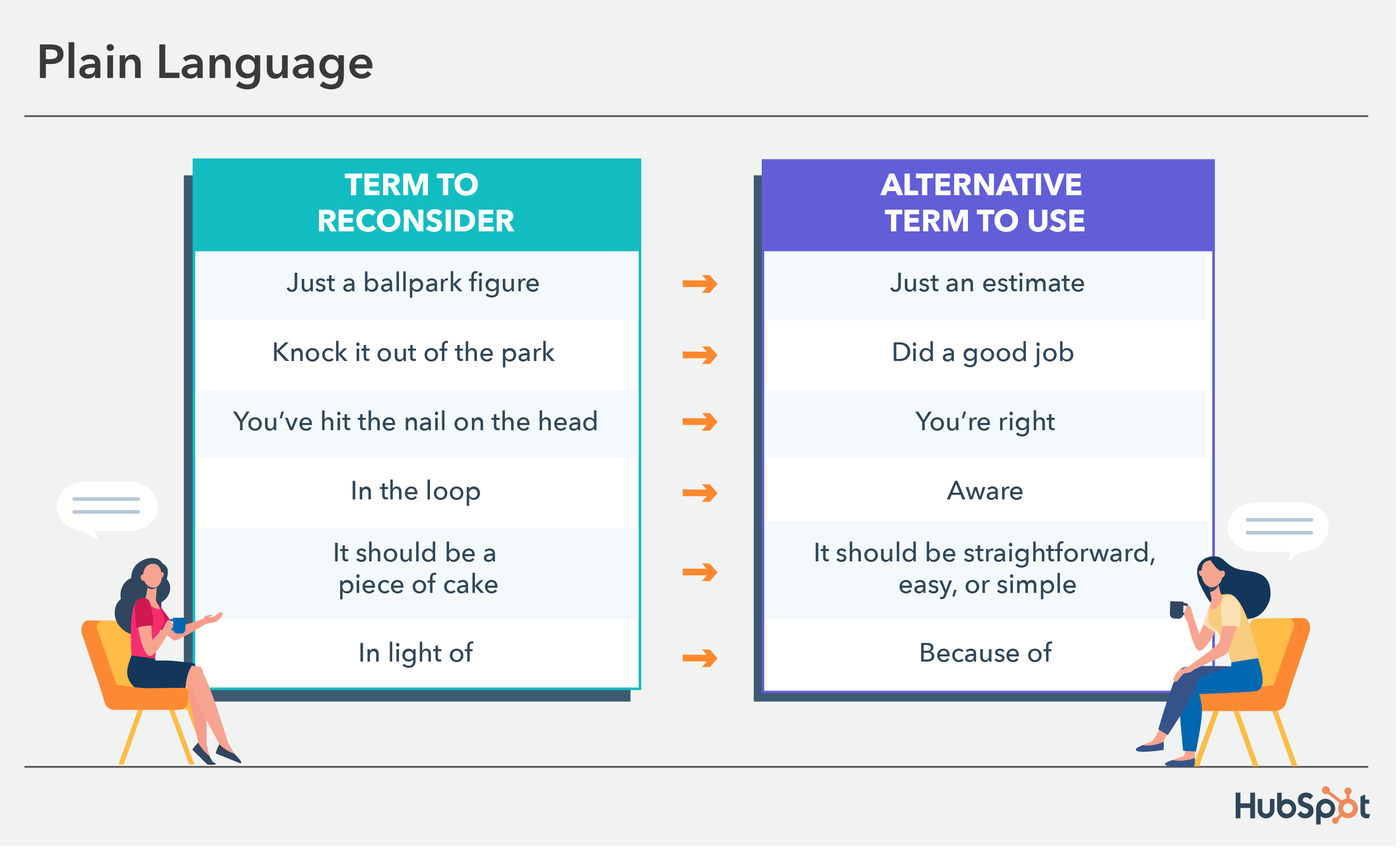 Download Now: Free Company Culture Code Template 