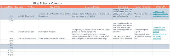 media plan example: blogging 