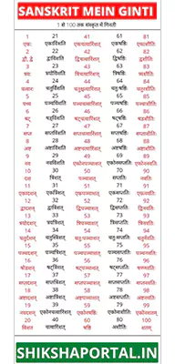 Numbers in Sanskrit
